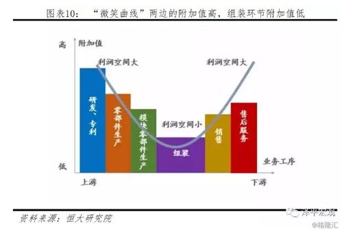 任澤平解讀中美貿易戰 核心觀點、技術競爭與客觀評價